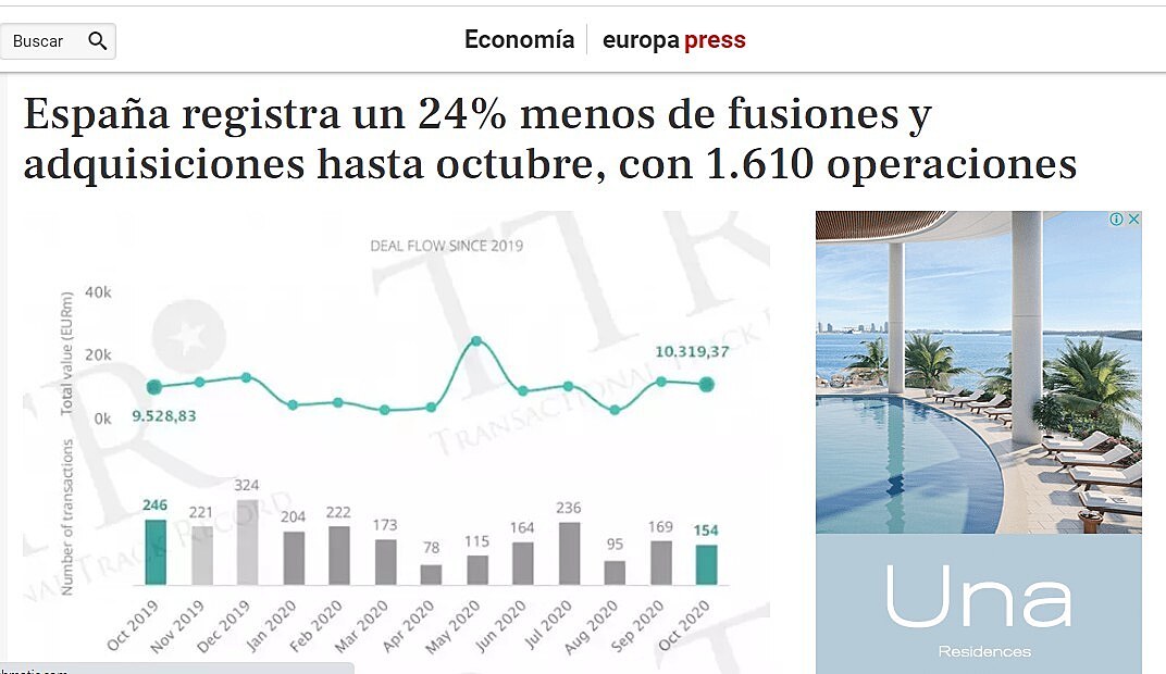 Espaa registra un 24% menos de fusiones y adquisiciones hasta octubre, con 1.610 operaciones